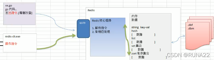 redis 命令行中 get 的key是 json字符串 报命令错误 redis get hget,redis 命令行中 get 的key是 json字符串 报命令错误 redis get hget_字符串,第1张