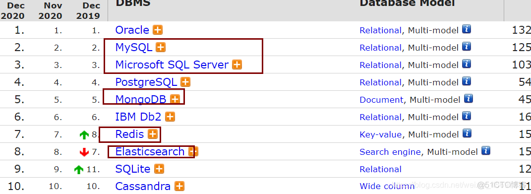 mysql数据库三员账号 mysql数据库管理员_mysql