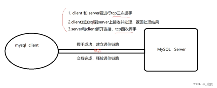 mysql 结构化编程 mysql支持结构化查询语言_学习_16