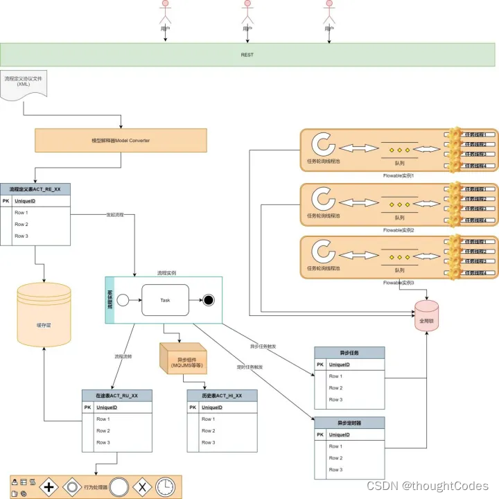 flowable工作流 结合java followable工作流_网络_02