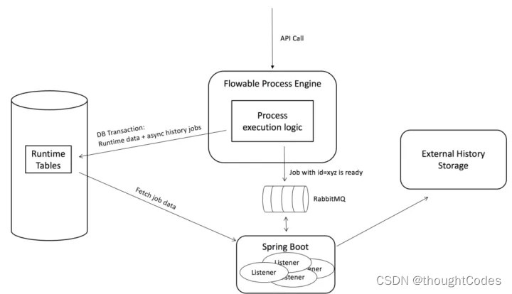 flowable工作流 结合java followable工作流_互斥_04