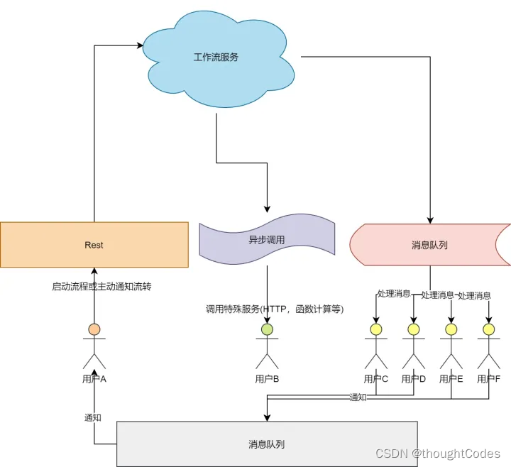 flowable工作流 结合java followable工作流_flowable工作流 结合java_05