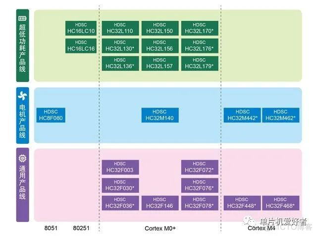 esp32单片机编程入门基础知识 esp32当单片机用_st_09