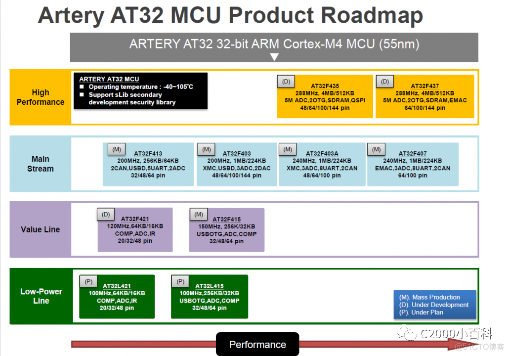 esp32单片机编程入门基础知识 esp32当单片机用_芯片_14