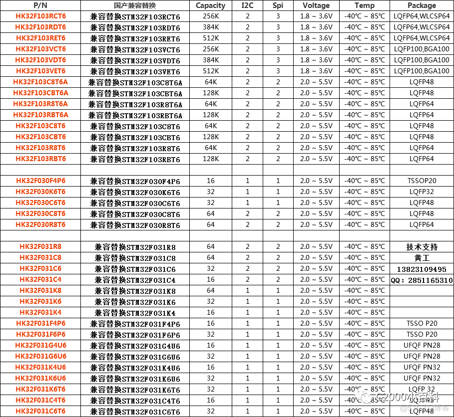 esp32单片机编程入门基础知识 esp32当单片机用_esp32单片机编程入门基础知识_20