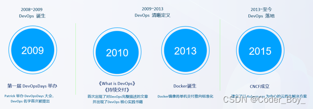 DevOps是k8s吗 devops和k8s_运维