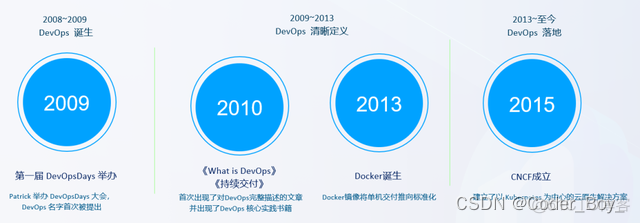 DevOps是k8s吗 devops和k8s_DevOps是k8s吗