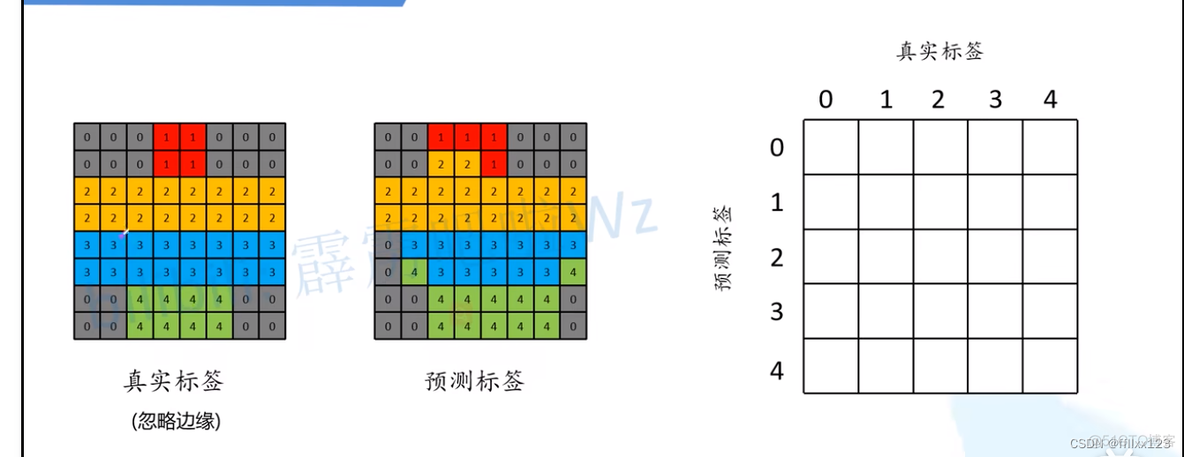 语义分割 模型 pytorch 语义分割 fcn_语义分割 模型 pytorch_07