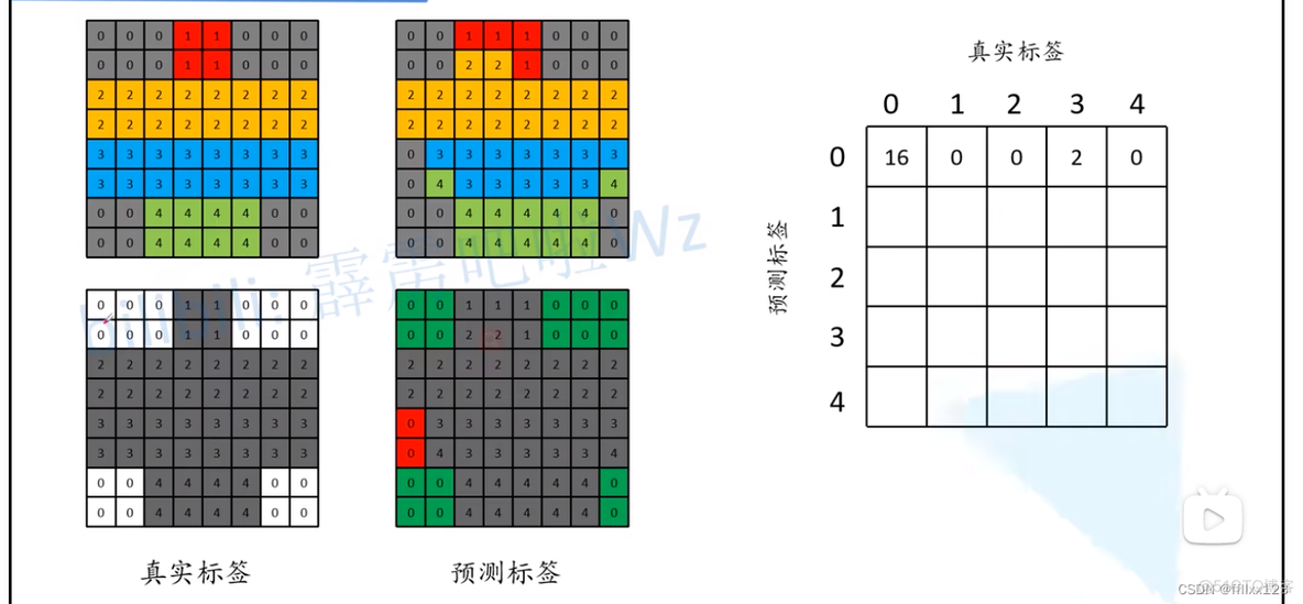 语义分割 模型 pytorch 语义分割 fcn_语义分割 模型 pytorch_08