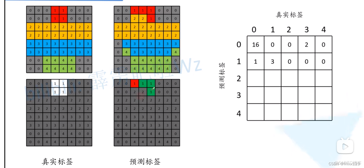 语义分割 模型 pytorch 语义分割 fcn_卷积_09