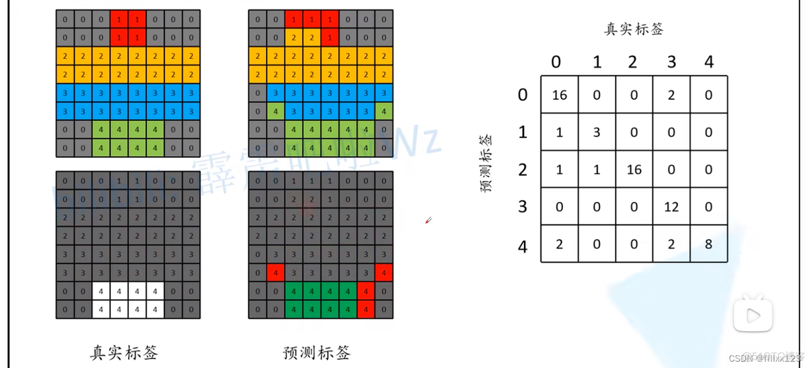 语义分割 模型 pytorch 语义分割 fcn_深度学习_10