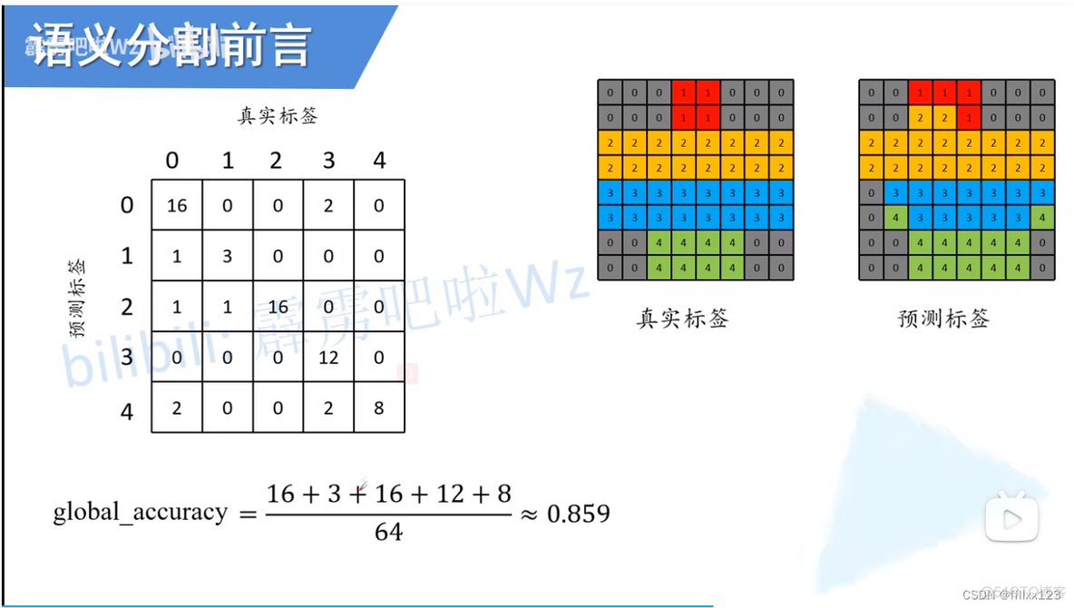 语义分割 模型 pytorch 语义分割 fcn_深度学习_11