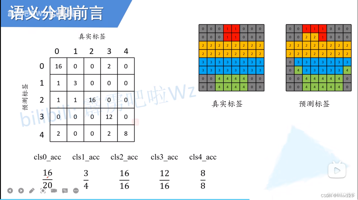 语义分割 模型 pytorch 语义分割 fcn_语义分割 模型 pytorch_12