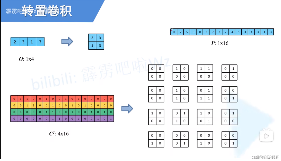 语义分割 模型 pytorch 语义分割 fcn_深度学习_21