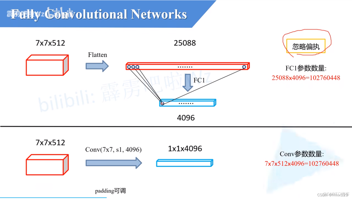 语义分割 模型 pytorch 语义分割 fcn_卷积_24