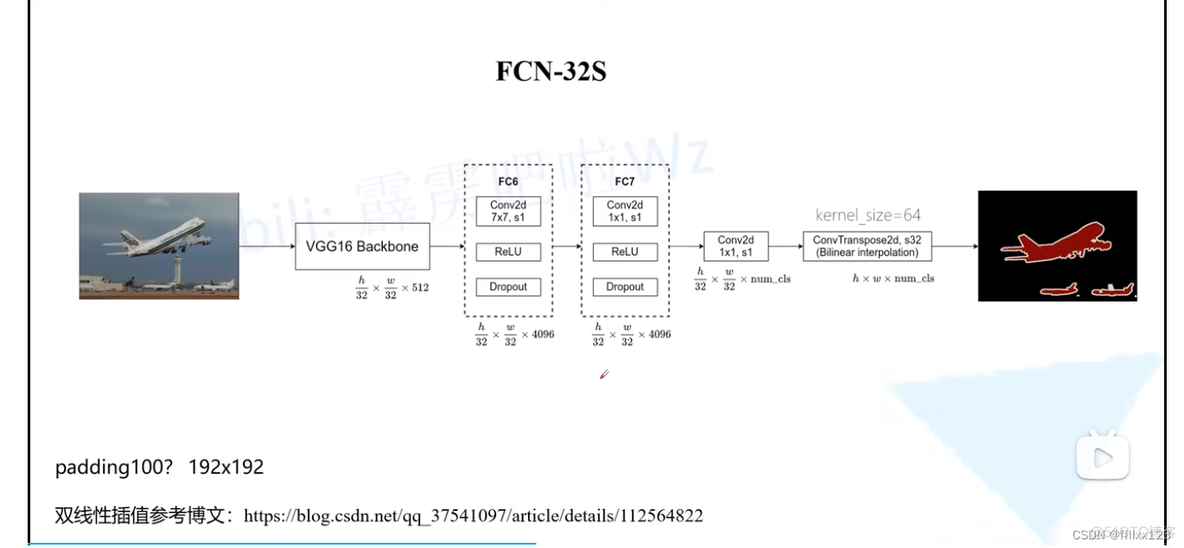 语义分割 模型 pytorch 语义分割 fcn_机器学习_26