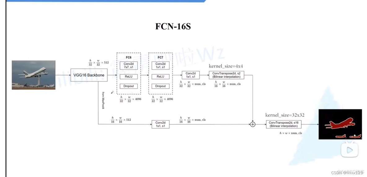 语义分割 模型 pytorch 语义分割 fcn_人工智能_27