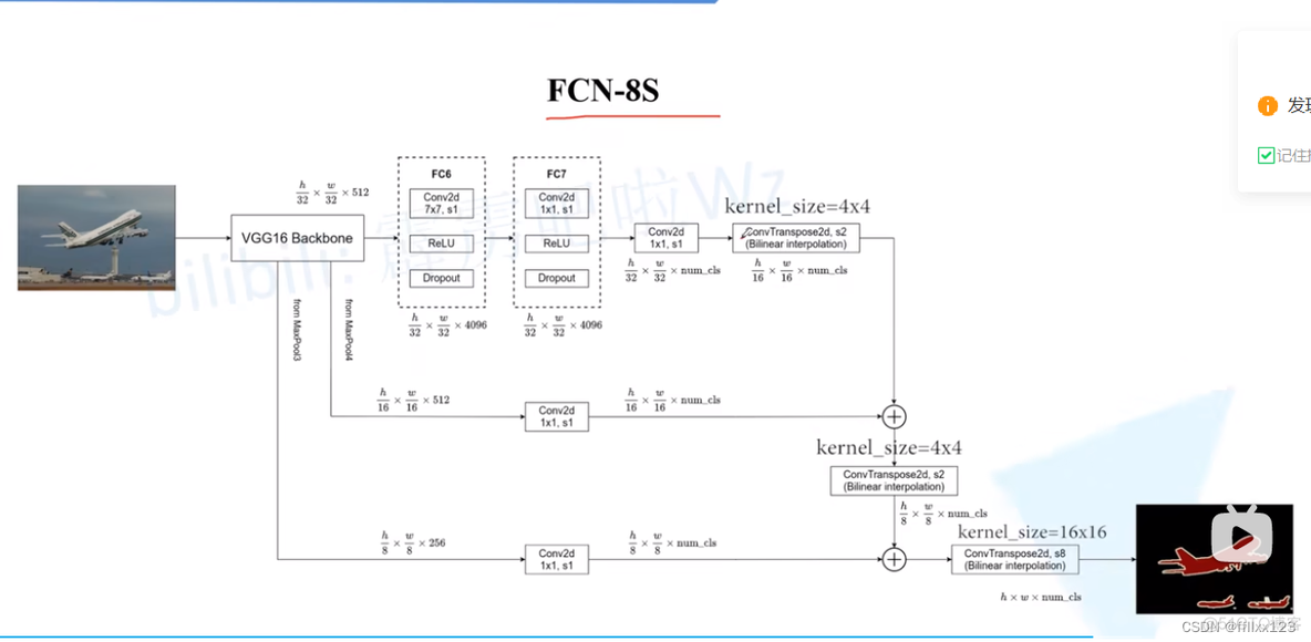 语义分割 模型 pytorch 语义分割 fcn_人工智能_28