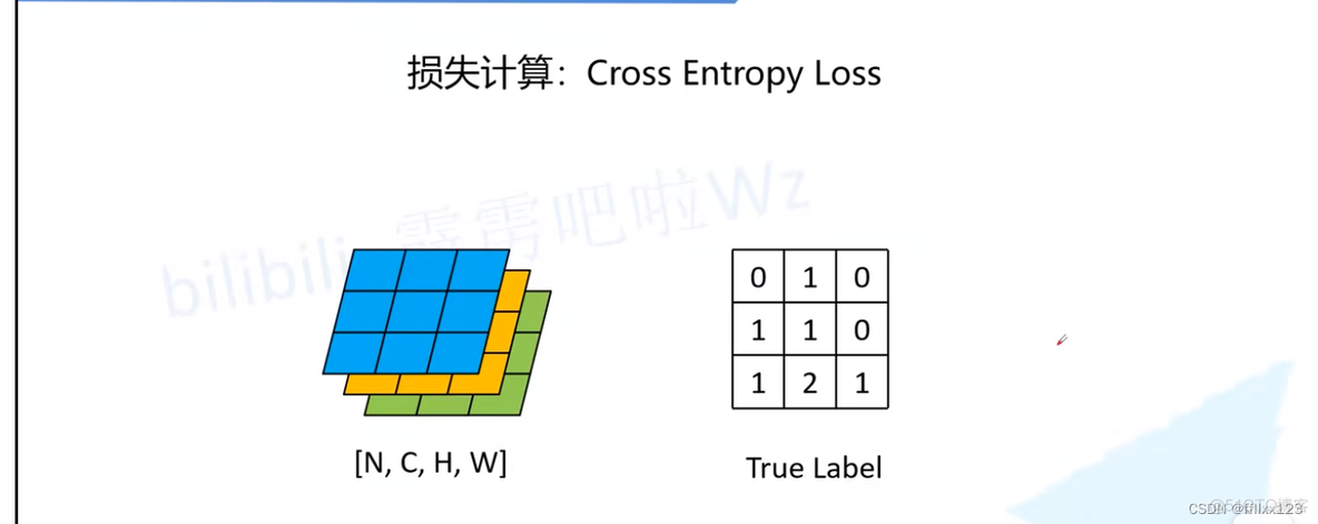 语义分割 模型 pytorch 语义分割 fcn_人工智能_29