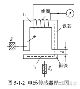 物联网传感器开源源码java 物联网传感器原理_H2