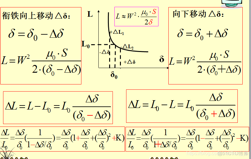 物联网传感器开源源码java 物联网传感器原理_工作原理_04