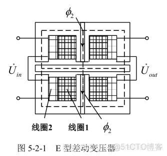 物联网传感器开源源码java 物联网传感器原理_H2_10