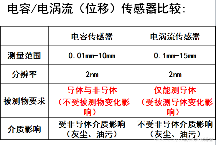 物联网传感器开源源码java 物联网传感器原理_H2_32