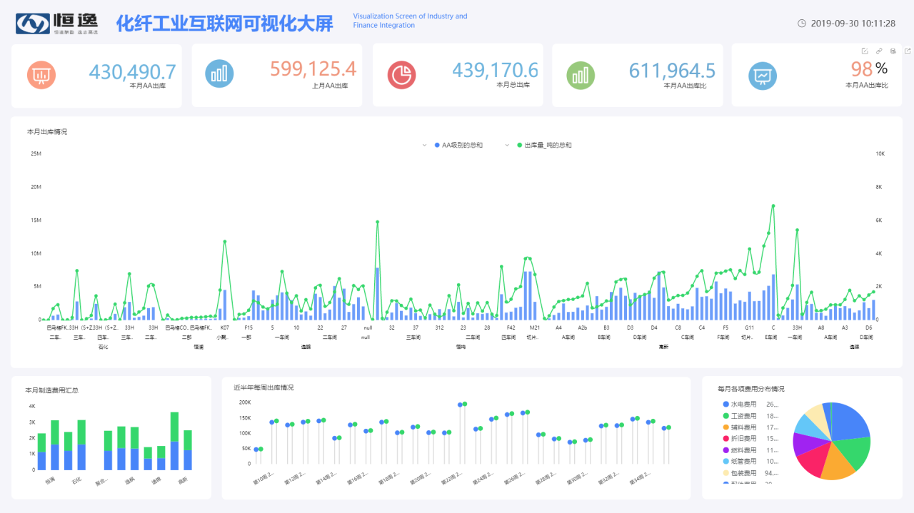 wms和MES对接 mes和wms哪个先实施_big data_02