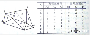 qgis dem地形起伏度的提取 gis地形起伏度分析_栅格_02