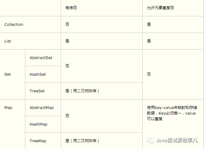 java判断集合是否包含某个id java判断一个集合是否为空_java