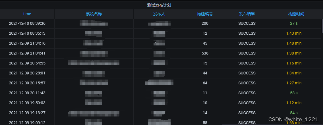 grafana的mysql仪表盘不显示数据 grafana展示mysql数据,grafana的mysql仪表盘不显示数据 grafana展示mysql数据_unix_02,第2张