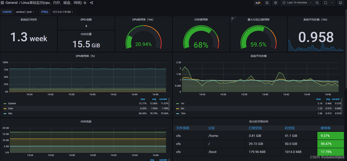 grafana 通过yaml配置告警SMTP grafana配置mysql_prometheus_24