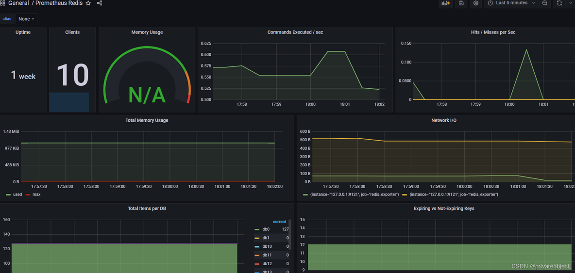 grafana 通过yaml配置告警SMTP grafana配置mysql_grafana_43