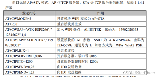 esp8266 端口寄存器 esp8266端口号怎么固定_tcp/ip_02