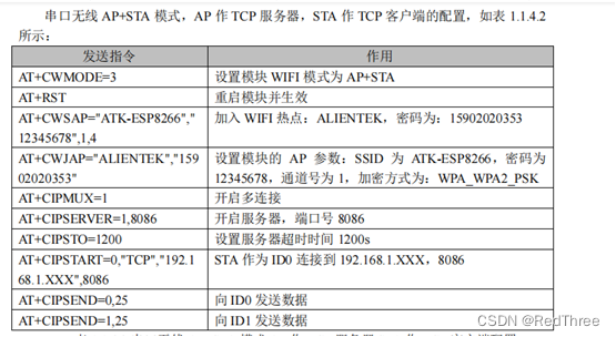 esp8266 端口寄存器 esp8266端口号怎么固定_esp8266 端口寄存器_03