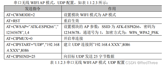 esp8266 端口寄存器 esp8266端口号怎么固定_esp8266 端口寄存器_04