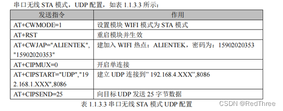 esp8266 端口寄存器 esp8266端口号怎么固定_tcp/ip_05