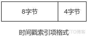 docker部署kafka清理日志 kafka 日志清理_docker部署kafka清理日志_16