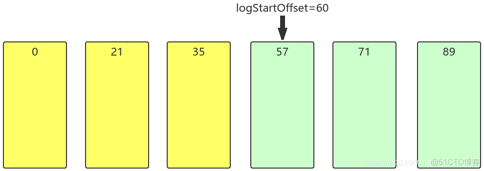 docker部署kafka清理日志 kafka 日志清理_时间戳_18