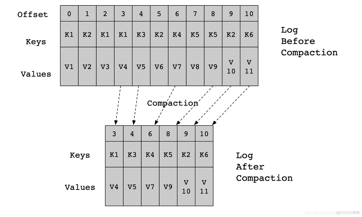 docker部署kafka清理日志 kafka 日志清理_docker部署kafka清理日志_19