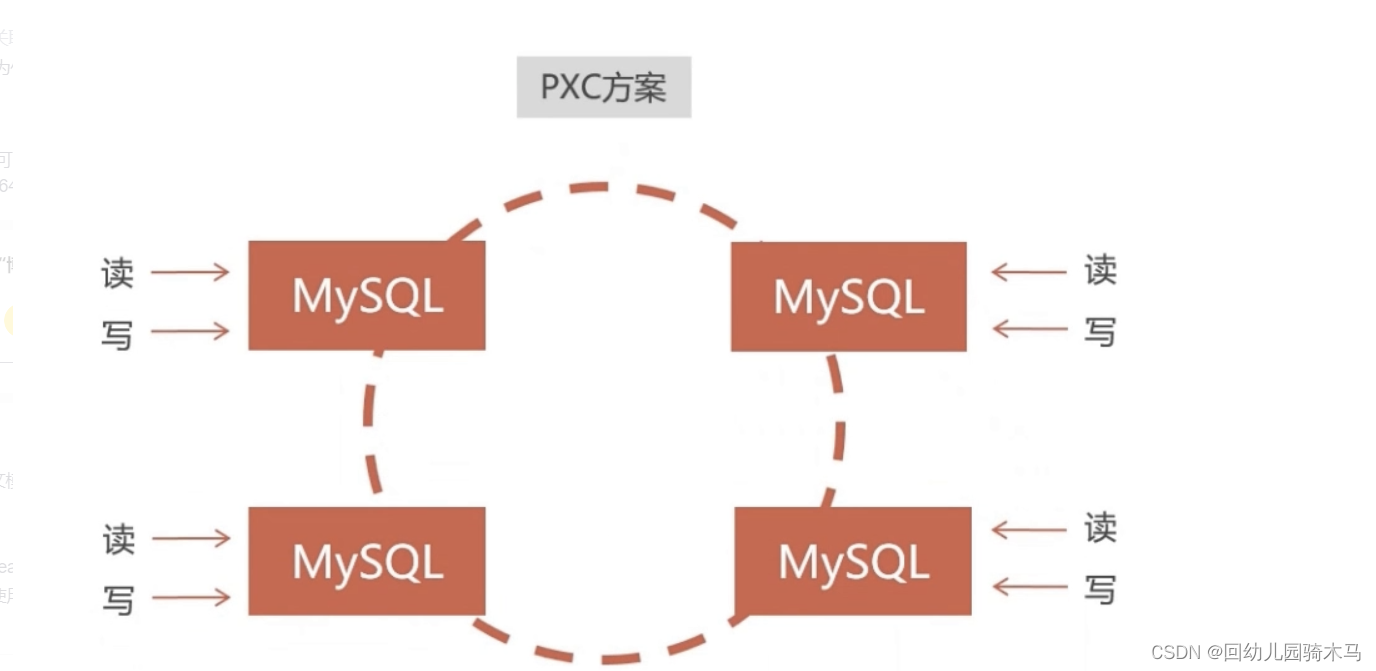 docker 如何使用rdma link add docker replicas_mysql_03