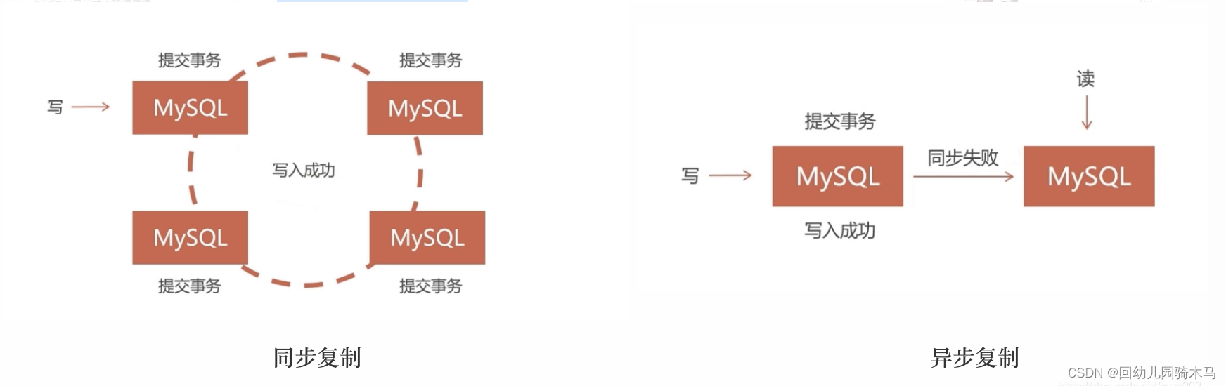 docker 如何使用rdma link add docker replicas_数据_05