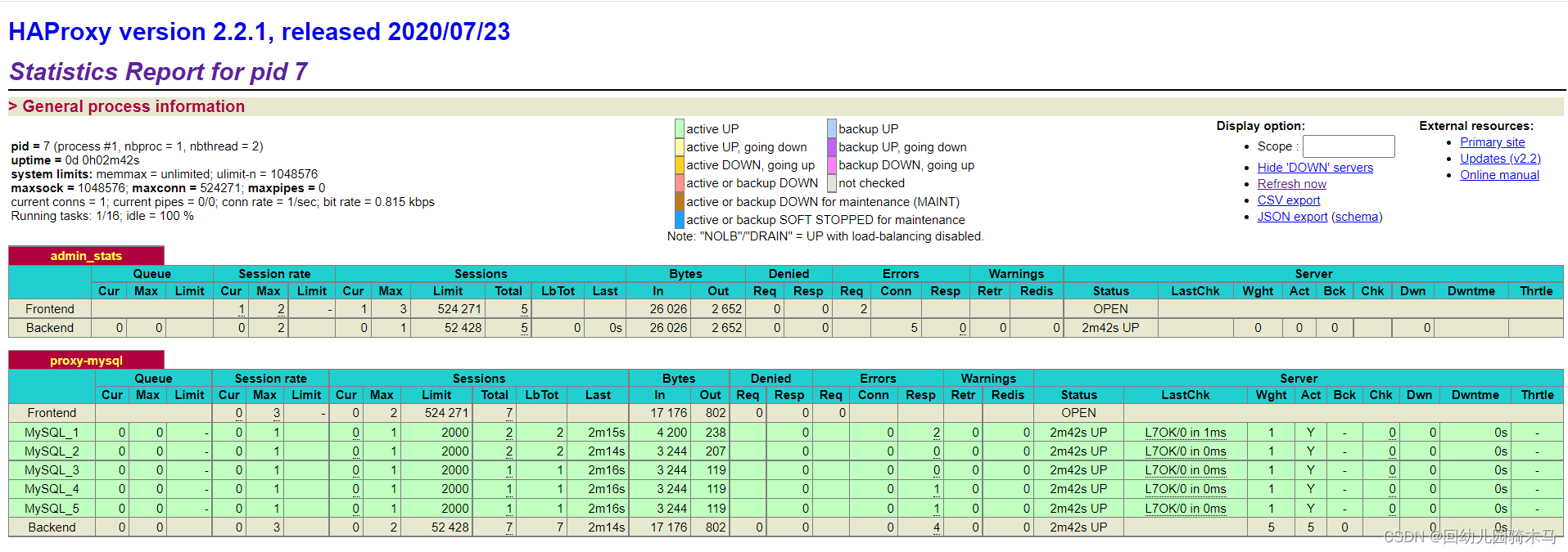 docker 如何使用rdma link add docker replicas_mysql_06