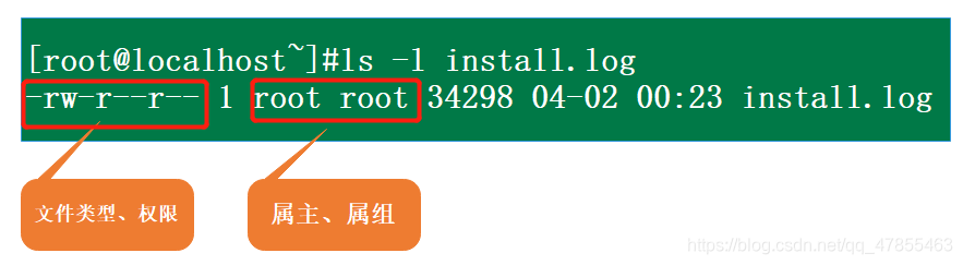 centos实现三权分立 linux三权账号设置_centos实现三权分立_15