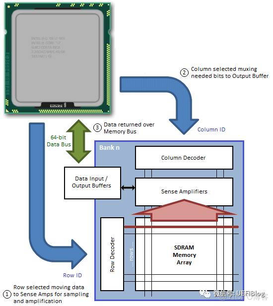 bios 是什么内存 bios哪个是内存频率_CL_03