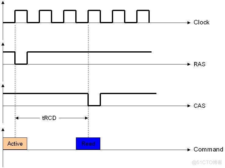 bios 是什么内存 bios哪个是内存频率_CL_06