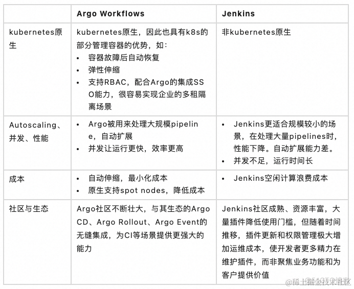 云原生时代：从 Jenkins 到 Argo Workflows，构建高效 CI Pipeline_阿里云_02