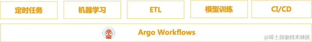 云原生时代：从 Jenkins 到 Argo Workflows，构建高效 CI Pipeline_阿里云