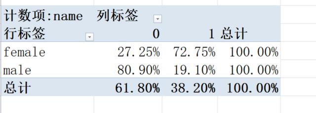 Python 数据透视表 计数 python处理excel数据透视表_python pandas处理excel_08