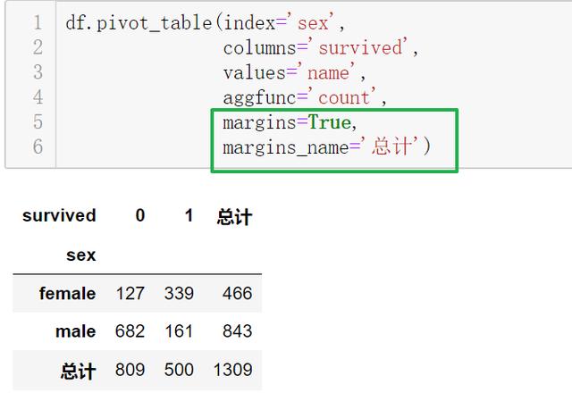 Python 数据透视表 计数 python处理excel数据透视表_python pandas处理excel_10